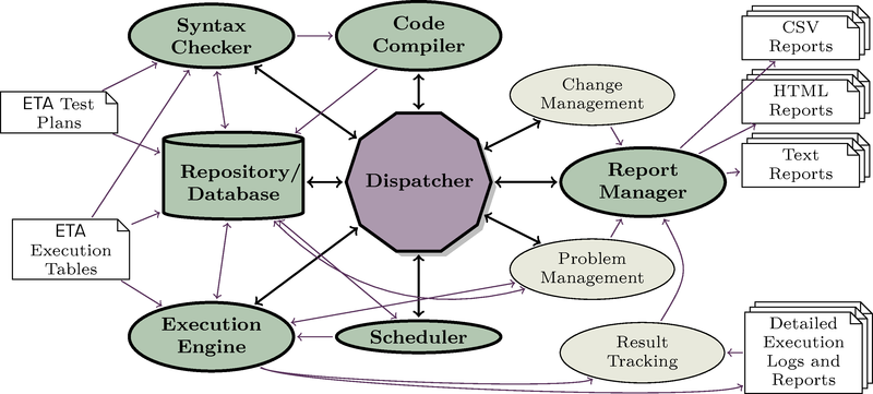 Etaliq Process